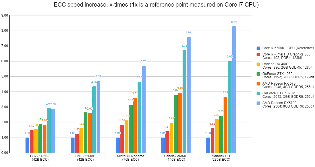 Soft ecc correction rate ssd что это