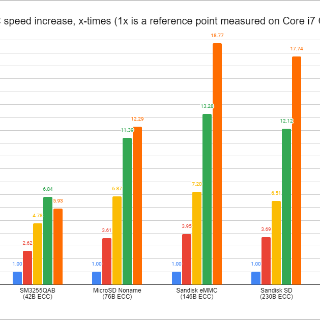 Graph3